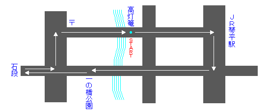 コース図